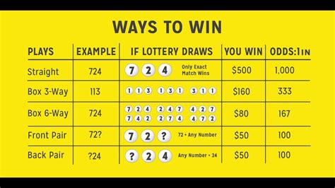 how to win the lotto guaranteed